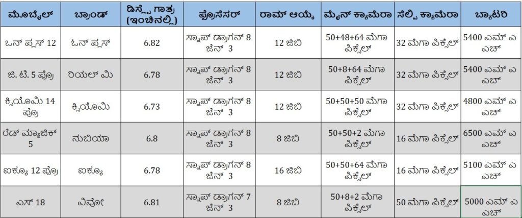 Upcoming Mobile Phones 